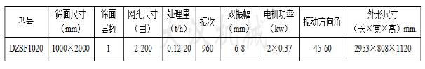 1020直線振動篩技術參數